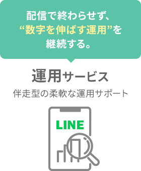 配信で終わらせず、“数字を伸ばす運用”を継続する。