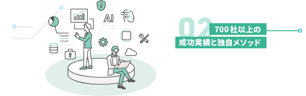 700社以上の成功実績と独自メソッド